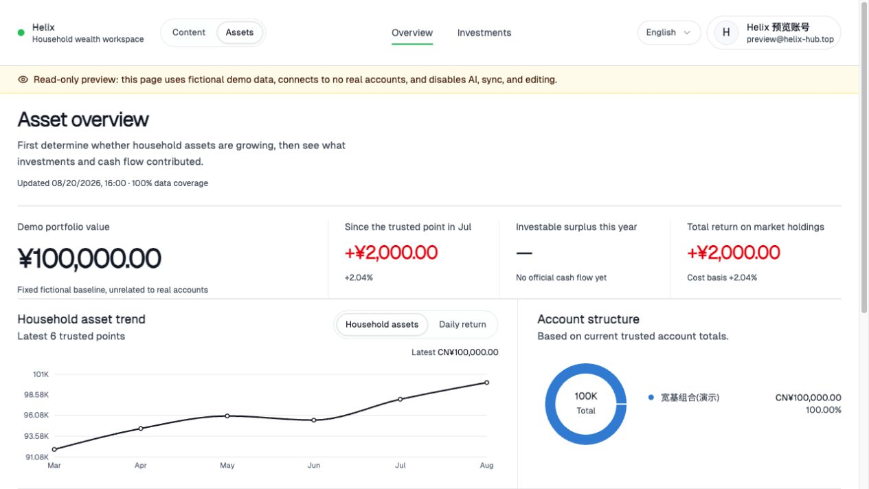 Helix read-only asset overview using fictional Preview account data